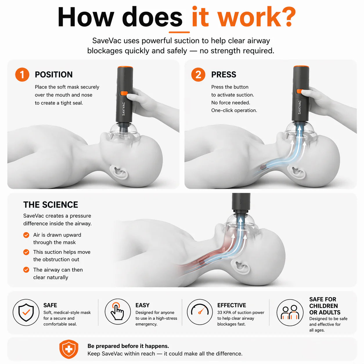 SaveVac Emergency Anti Choking Device